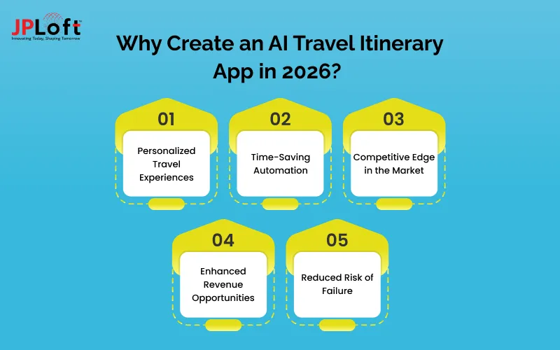 Why Create an AI Travel Itinerary App in 2026